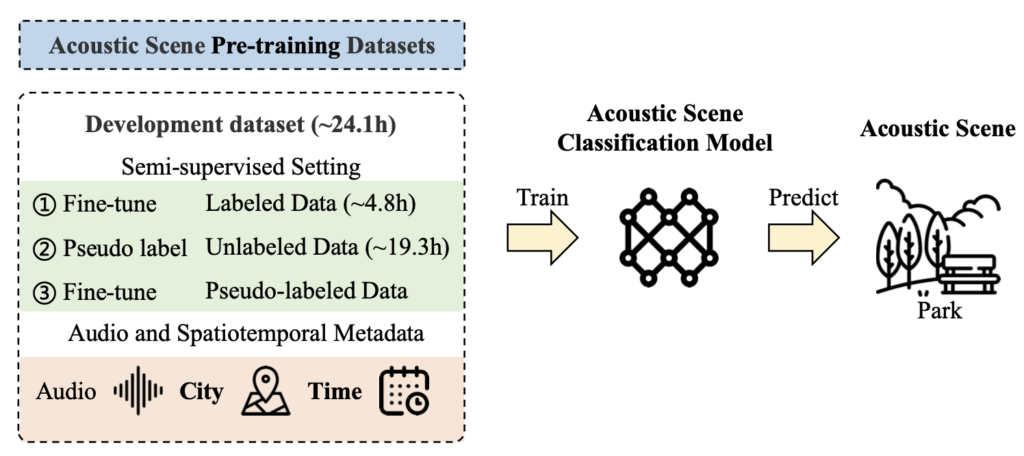 Framework